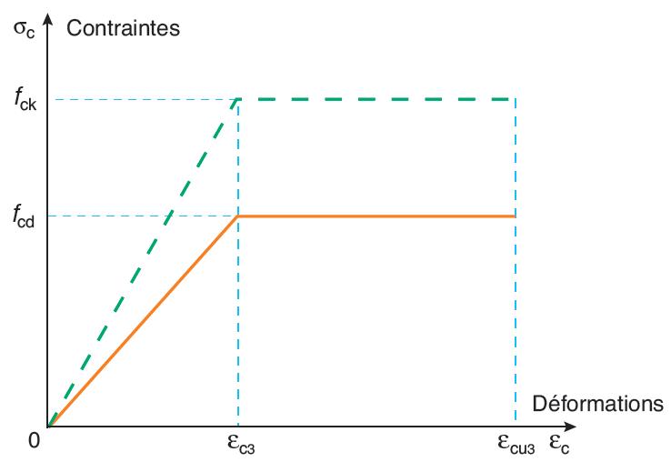 Diagramme bilinéaire