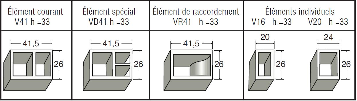 Différents types de boisseaux Différents types de boisseaux