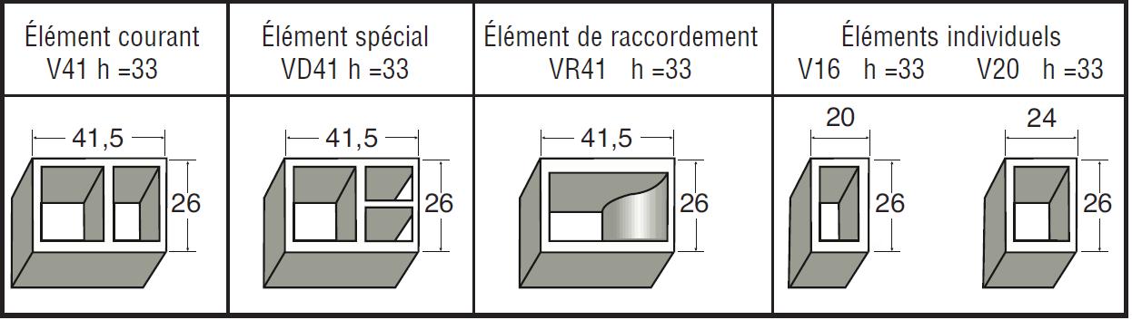 Différents types de boisseaux