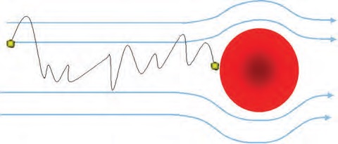 Diffusion