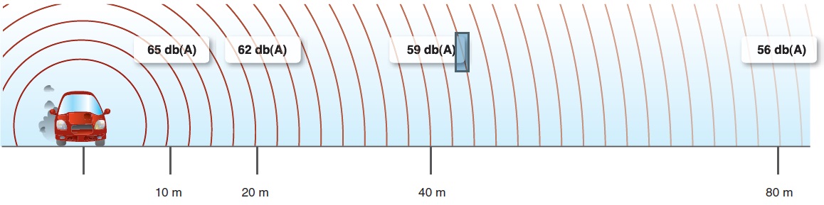 Dilution du bruit