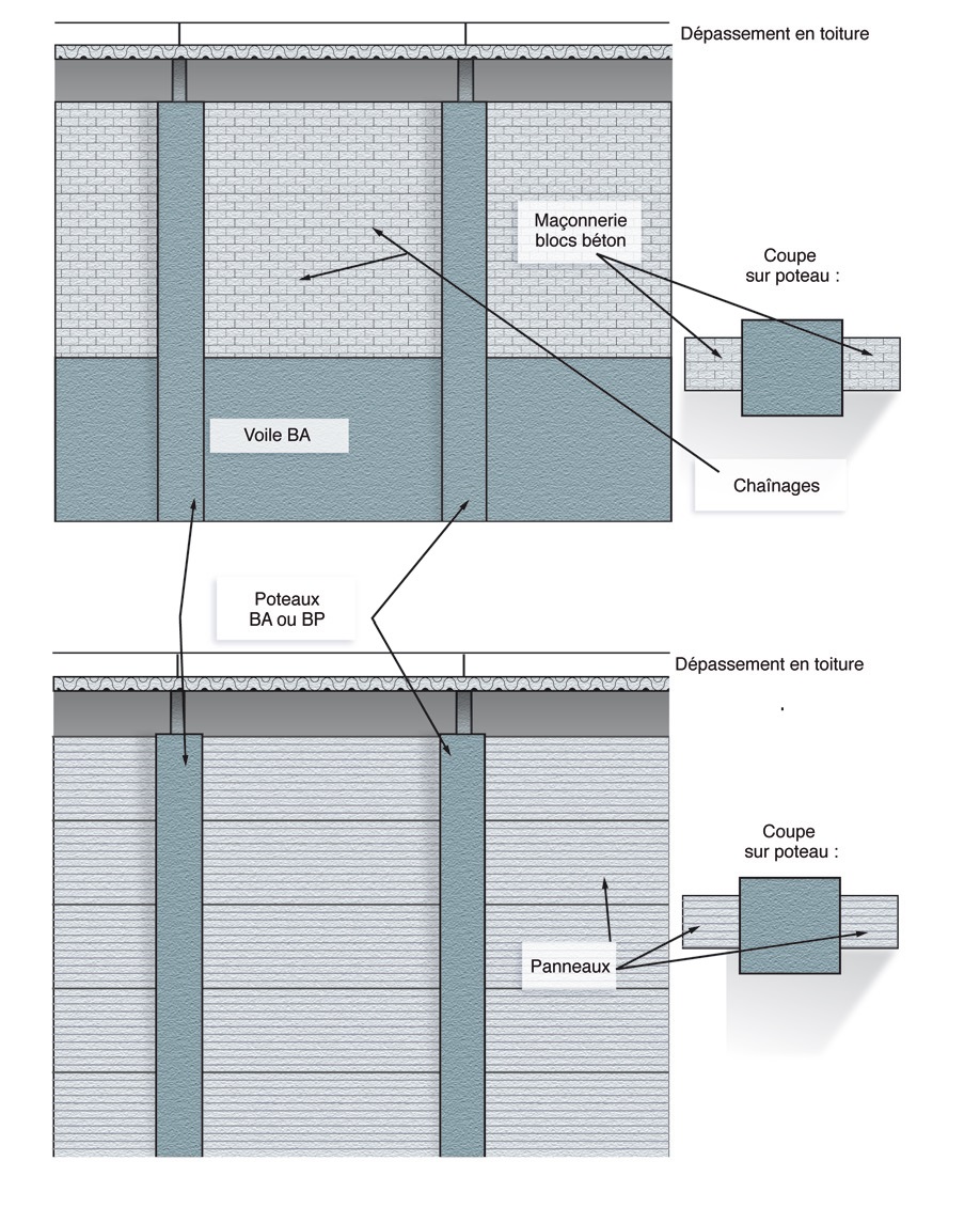 Dispositions constructives courantes pour les murs coupe-feu