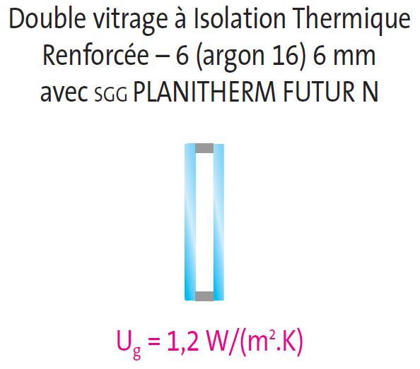 Double vitrage à Isolation Thermique Renforcée – 6 (argon 16) 6mm