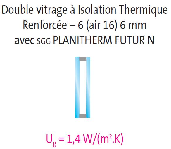 Double vitrage à Isolation Thermique Renforcée – 6 (air 16) 6mm