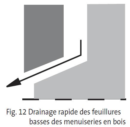 Drainage rapide des feuillures basses des menuiseries en bois