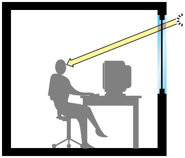 Eclairage naturel > Eblouissement direct
