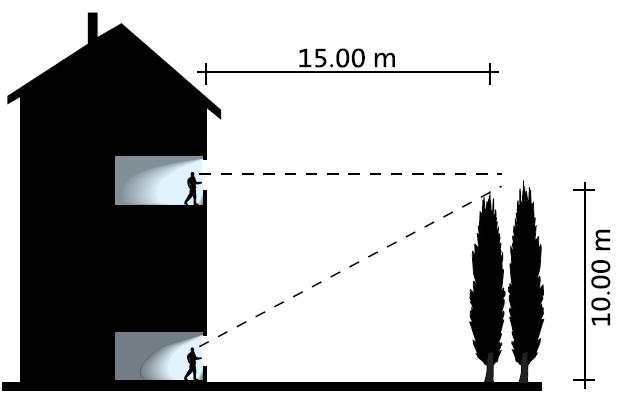 Eclairage naturelle et environnement extérieur