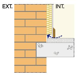 Effet de convection entre l’ambiance intérieure et l’arrière du complexe isolant