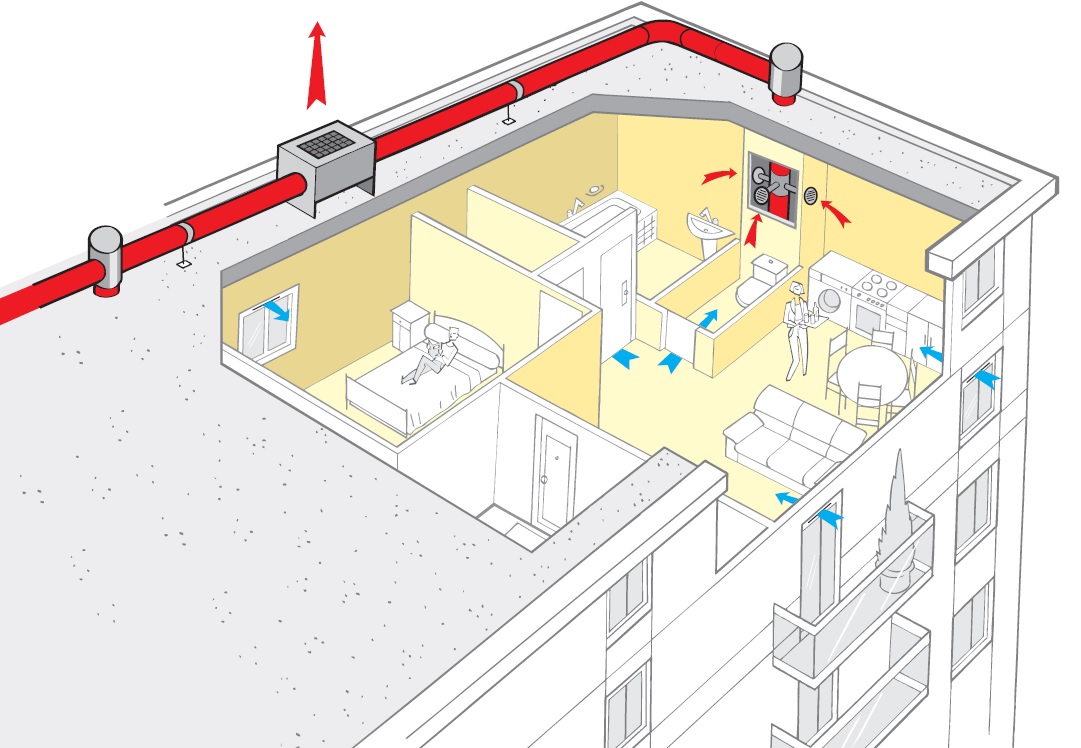 Entrées d'air dans le Bâtiment > Principe