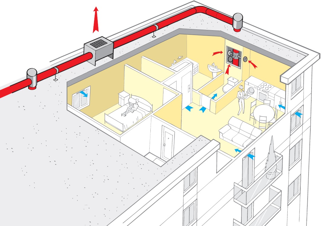 Entrées d'air dans le Bâtiment > Principe