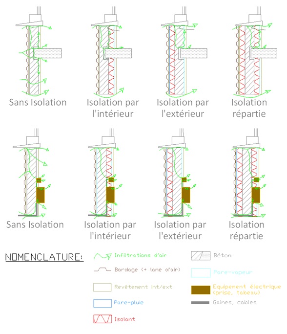 Entrées d’air parasites dans la Bâtiment