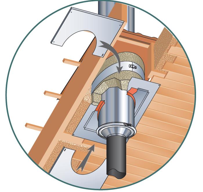 Des systèmes, composés d’une plaque de distance de sécurité étanche et d’une coquille isolante haute température, permettent de répondre aux exigences d’étanchéité à l’air du logement et de déperdition thermique du plafond dans le respect des distances de sécurité (DTU 24.1 Fumisterie) Des systèmes, composés d’une plaque de distance de sécurité étanche et d’une coquille isolante haute température, permettent de répondre aux exigences d’étanchéité à l’air du logement et de déperdition thermique du plafond dans le respect des distances de sécurité (DTU 24.1 Fumisterie)