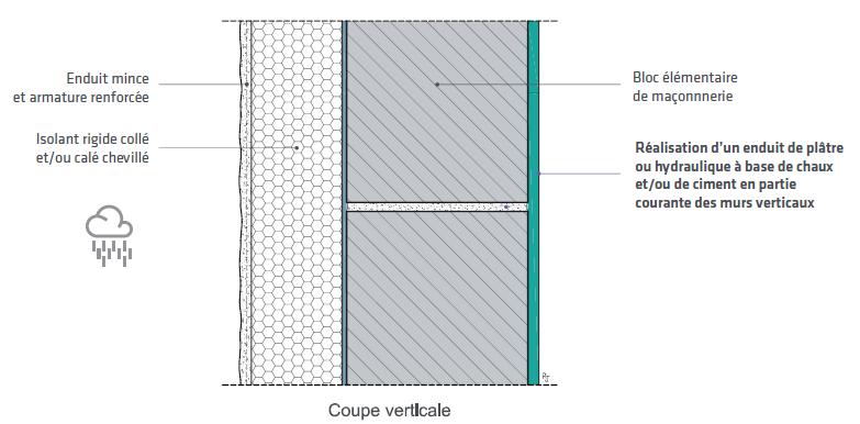 Dans ce cas de maçonnerie en bloc avec isolation par l’extérieur, l’étanchéité à l’air est réalisée par un enduit intérieur. Il faudra être vigilant dans ce cas à tout percement ultérieur si cet enduit sert de finition