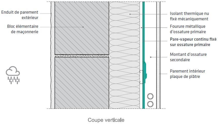 Dans ce cas de maçonnerie en bloc isolée par l’intérieur le plan d’étanchéité à l’air est constitué par une membrane pare-vapeur jointoyée de manière continue, et protégée par un vide technique.