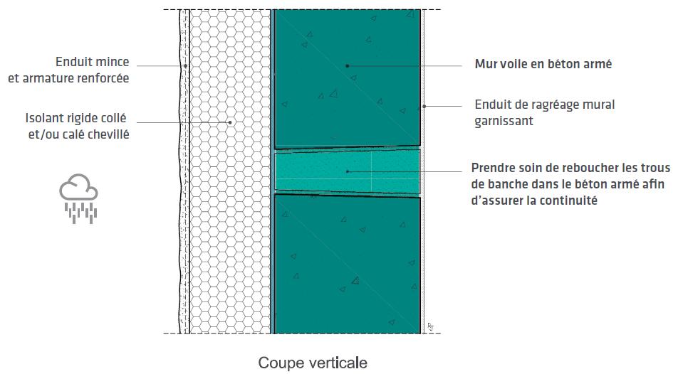 Dans le cas de paroi en béton armé, l’ensemble du matériau constitue le plan d’étanchéité à l’air. Dans le cas de paroi en béton armé, l’ensemble du matériau constitue le plan d’étanchéité à l’air.
