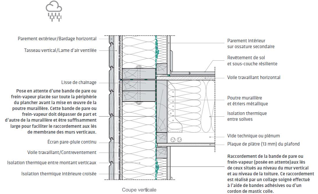Dans le système de plancher avec muraillères, la membrane pourra être filante entre étages en privilégiant un raccord en dessous ou audessus du plancher, afin qu’elle soit facilement accessible