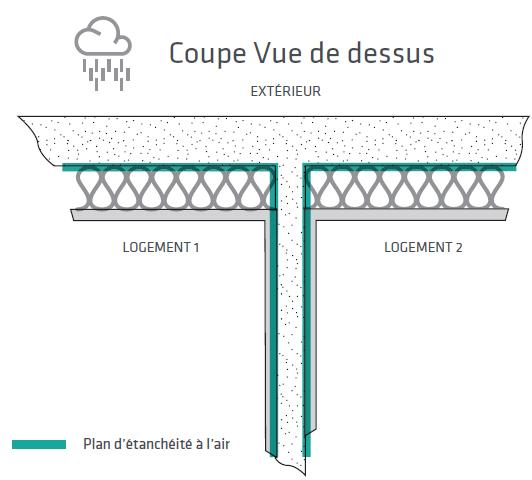 Ré-isolation par l’intérieur