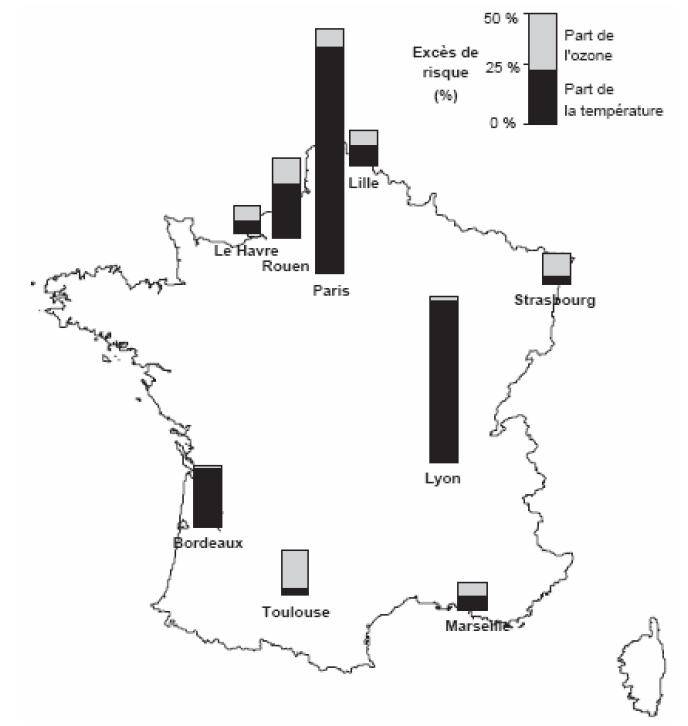 Excès de risque liés à l’ozone et à la température durant la canicule (population tous âges) Excès de risque liés à l’ozone et à la température durant la canicule (population tous âges)