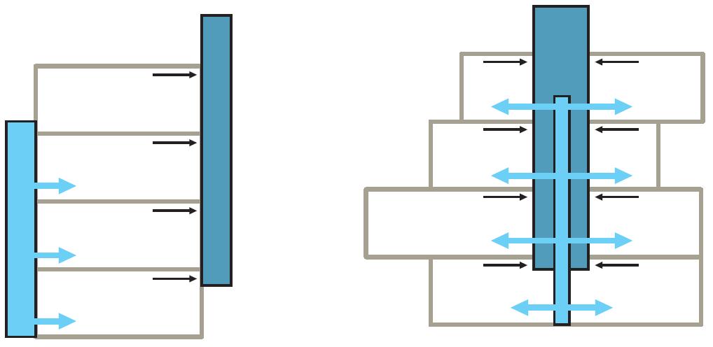 Exemples architecturaux de conduits