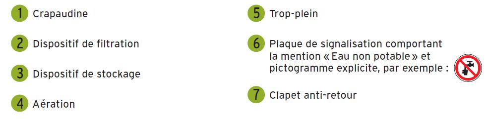 Exemples d'installations de récupération d'eau de pluie