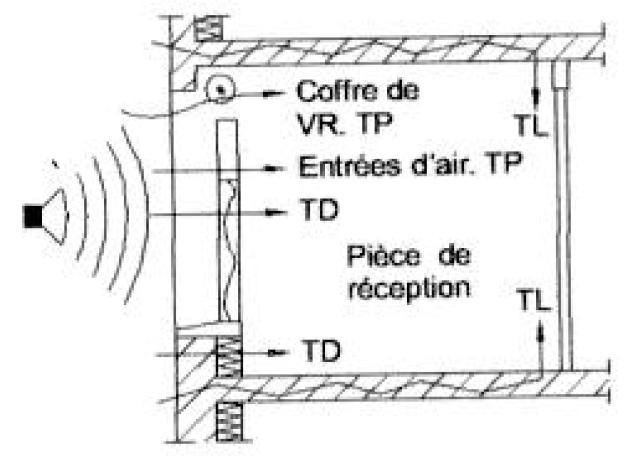 Isolement normalisé d'une façade complète