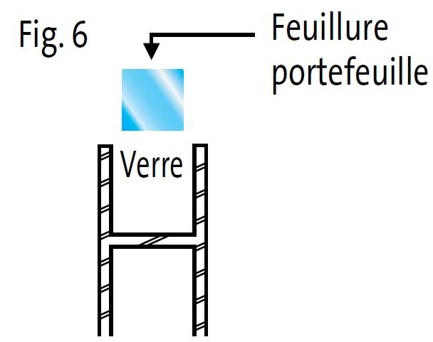 Feuillures portefeuille