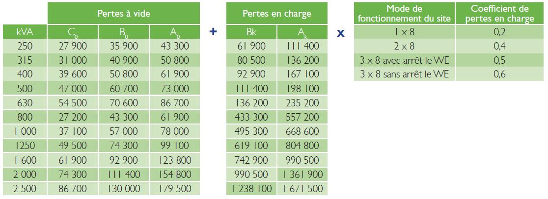 Extrait de la fiche IND-UT-10 pour calculer les kWh cumac Extrait de la fiche IND-UT-10 pour calculer les kWh cumac