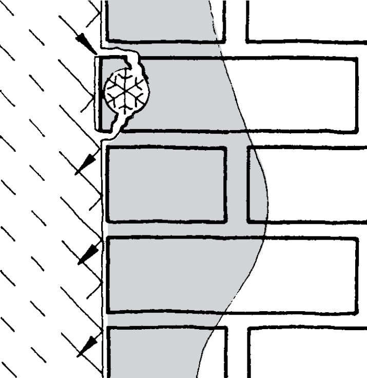 Fissuration du revêtement de surface, pénétration d’eau et éclatement dû au gel