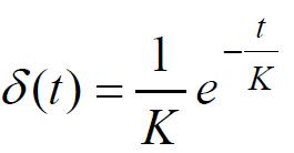 La fonction de Dirac