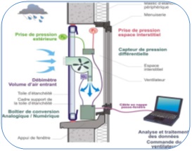 Fonctionnement du test pour une fenêtre (même fonctionnement pour une porte) Fonctionnement du test pour une fenêtre (même fonctionnement pour une porte)