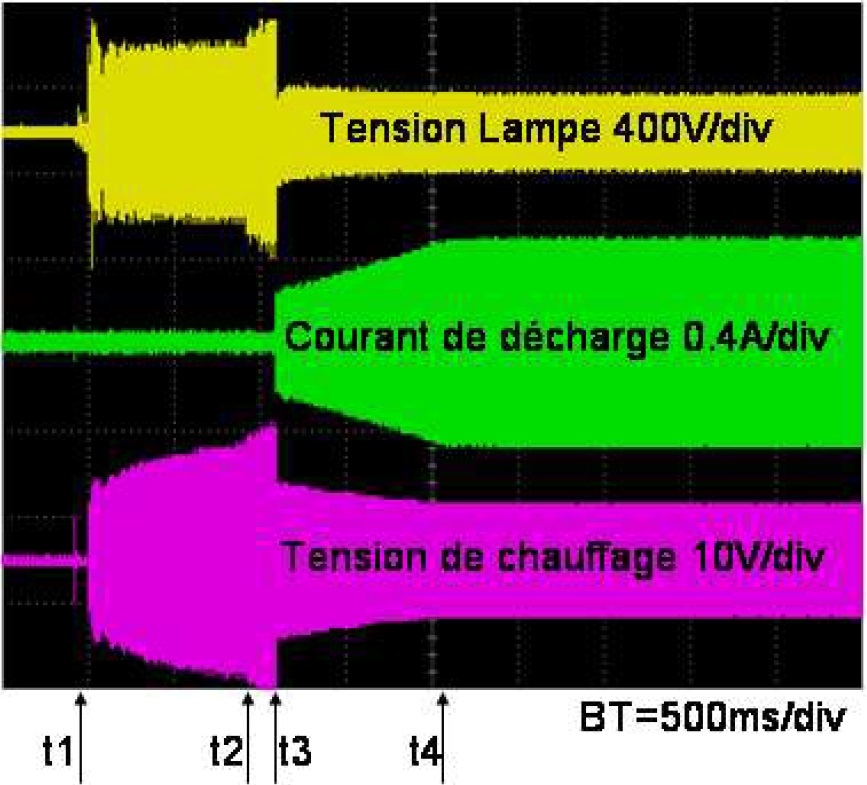 Forme d’ondes typique de l’amorçage d’un tube F36T8 alimenté par un ballast électronique avec préchauffage des électrodes