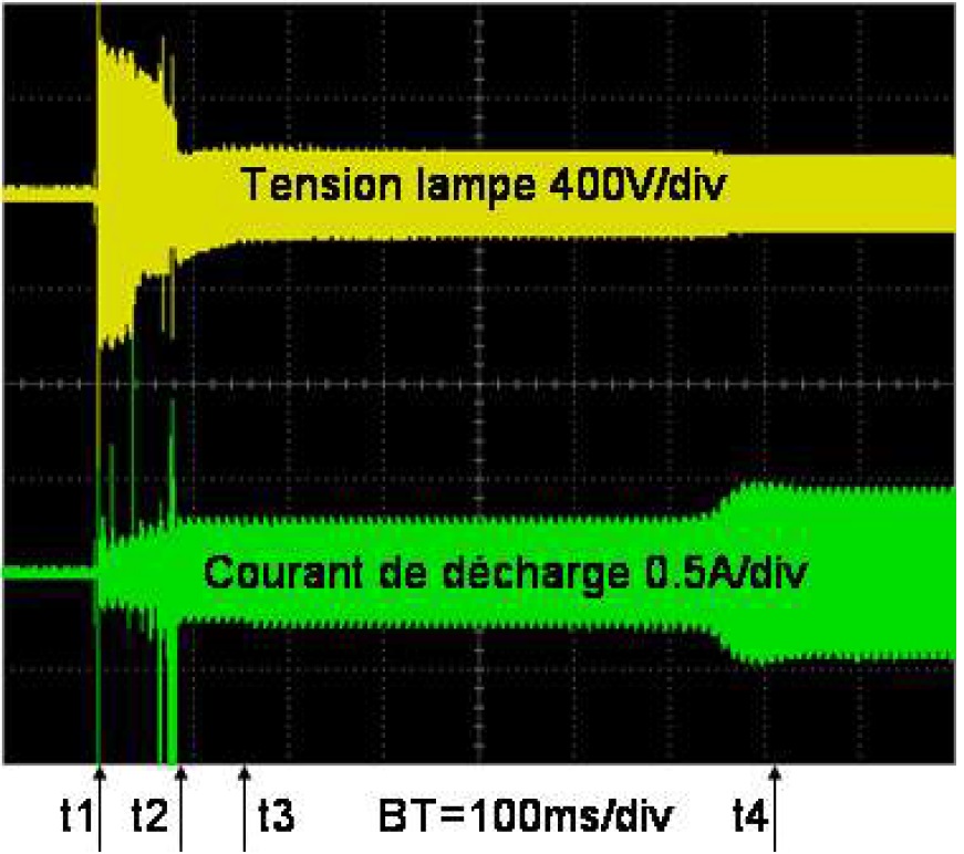 Forme d’ondes typique de l’amorçage d’un tube F36T8 alimenté par un ballast électronique sans préchauffage des électrodes