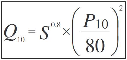 Formule du débit décennal de pointe > Méthode CRUPEDIX