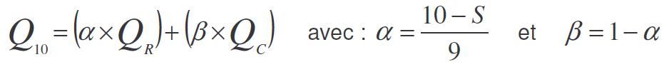 Formule du débit décennal de pointe > Méthode intermédiaire Rationnelle – CRUPEDIX Formule du débit décennal de pointe > Méthode intermédiaire Rationnelle – CRUPEDIX