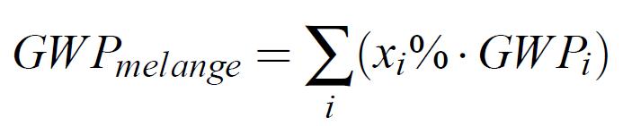 Formule de calcul du GWP