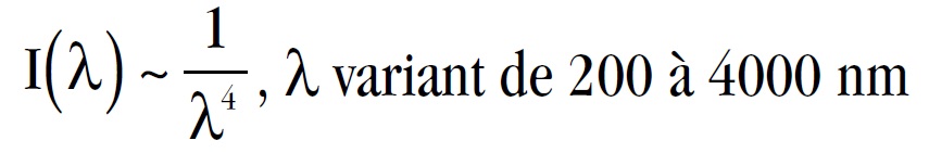 Diffusion des molécules d’air