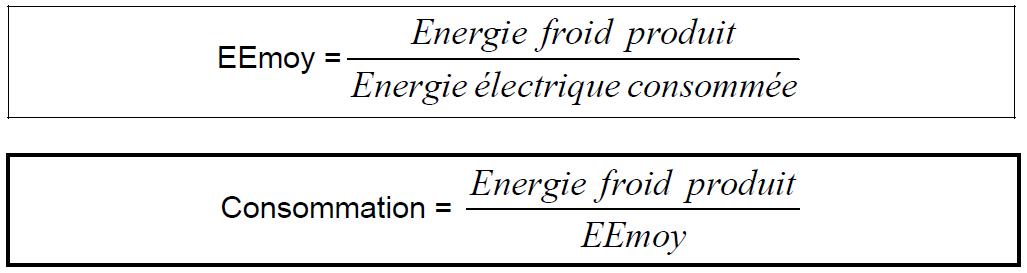 Formule de l'efficacité énergétique d'une climatisation Formule de l'efficacité énergétique d'une climatisation