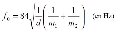 Formule de la fréquence de résonance f0