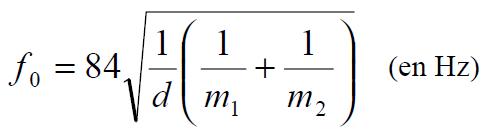 Formule de la fréquence de résonance f0 Formule de la fréquence de résonance f0