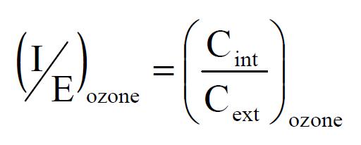 Formule d'indicateur d'activité de l'ozone