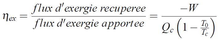 Rendement exergique du cycle moteur Rendement exergique du cycle moteur