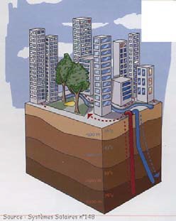 La géothermie Basse tempéraTure La géothermie Basse tempéraTure