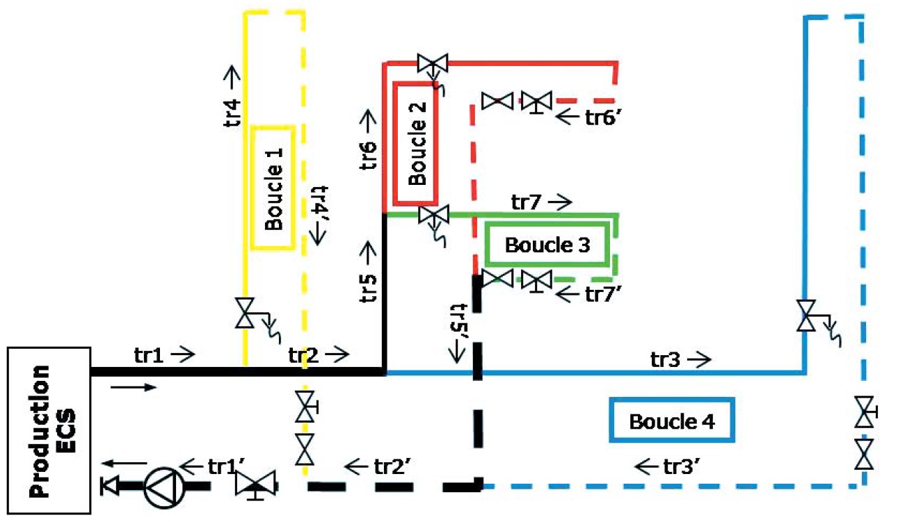 Identification des tronçons du réseau