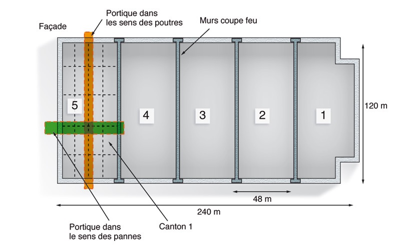 Vue en plan de l’implantation des portiques étudiés