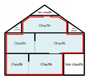 Conclusion sur l'infiltrométrie dans le Bâtiment Conclusion sur l'infiltrométrie dans le Bâtiment