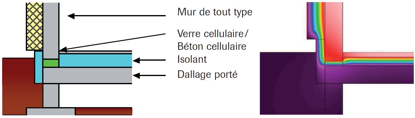Coupe de principe d’isolation de dallage porté avec coupure thermique en verre cellulaire ou béton cellulaire Coupe de principe d’isolation de dallage porté avec coupure thermique en verre cellulaire ou béton cellulaire
