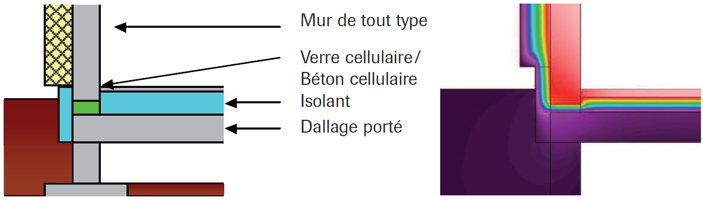 Coupe de principe d’isolation de dallage porté avec coupure thermique en verre cellulaire ou béton cellulaire