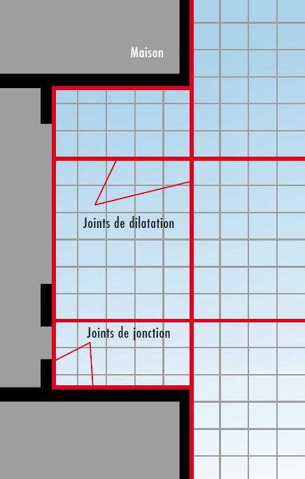 Joints de dilatation et de jonction dans les revêtements de terrasse