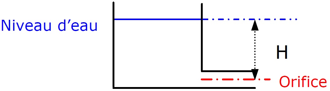 Loi de Torricelli > Charge hydraulique