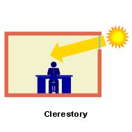 Confort visuel et éblouissement Confort visuel et éblouissement